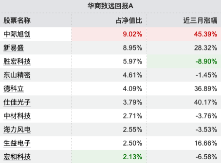 数据来源：Wind 截止至20251216