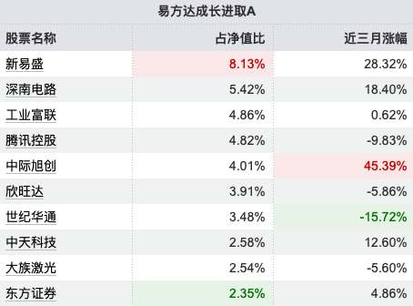 数据来源：Wind 截止至20251216