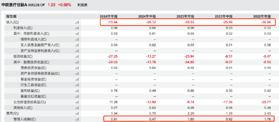 终结“规模躺赢”:葛兰近三年回报跌31.77%,旗下三只基金合计收近27亿元管理费