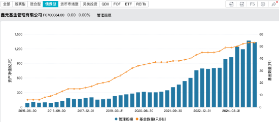 “一正四副”架构落定!鑫元基金高管团队扩容:张鹏飞、杨晓宇升任副总,固收基因持续强化 第5张 “一正四副”架构落定!鑫元基金高管团队扩容:张鹏飞、杨晓宇升任副总,固收基因持续强化 第5张