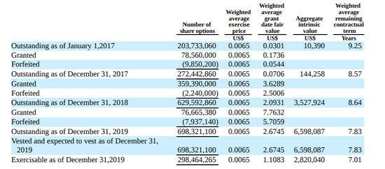 图源：拼多多2018年二季报
