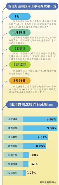 证监会称CDR将很快推出 哪些企业会闪电上市？