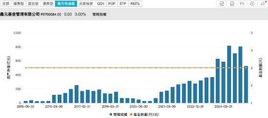 “一正四副”架构落定!鑫元基金高管团队扩容:张鹏飞、杨晓宇升任副总,固收基因持续强化 第4张 “一正四副”架构落定!鑫元基金高管团队扩容:张鹏飞、杨晓宇升任副总,固收基因持续强化 第4张
