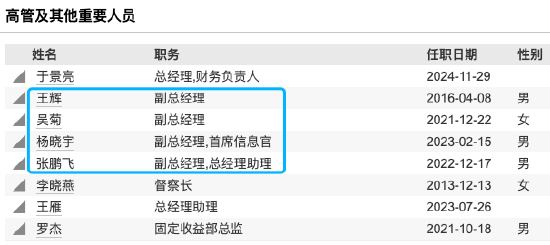 “一正四副”架构落定!鑫元基金高管团队扩容:张鹏飞、杨晓宇升任副总,固收基因持续强化 第2张 “一正四副”架构落定!鑫元基金高管团队扩容:张鹏飞、杨晓宇升任副总,固收基因持续强化 第2张