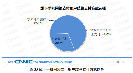 图35线下手机网络支付用户结算支付方式选择