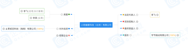 来源：企查查