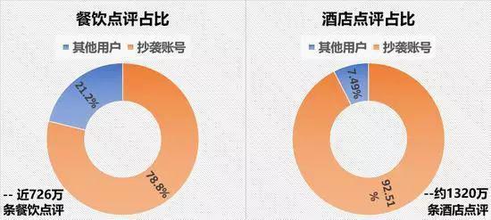 (图片来源:公众号“小声比比”)