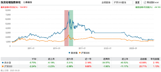 数据来源:Wind 截止至20250622