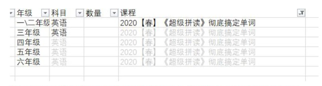 表注：重复课程的一个例子，小学一年级和六年级的学生都会拥有一门同样的课程，即“2020【春】《超级拼读》彻底搞定单词”