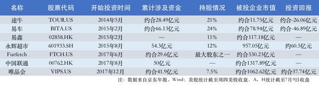 36氪制图