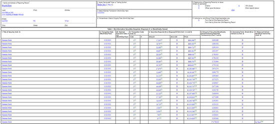 （图源：SEC官网内幕交易记录表）