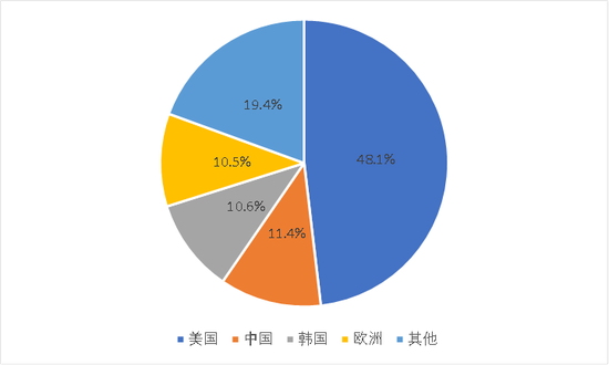 这三家公司主导着全球半导体软件命门!你能猜到是谁吗?