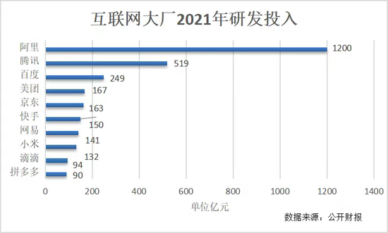 图/网络