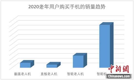 图片来源:京东大数据。