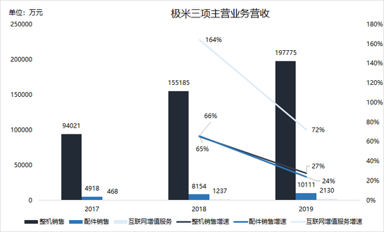 36氪制图(数据来源:招股书)
