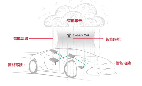 图4：华为智能汽车解决方案BU的五大部分，资料来源：公司官网