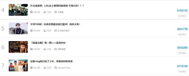 (图注:B站全站榜月排行)