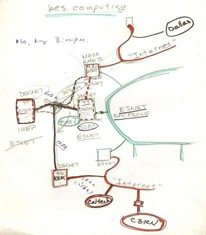 中美两国科学家于1991年草拟的IHEP-SLAC联网设计图（许榕生保存的手稿）