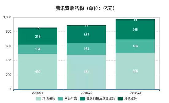制图:虎嗅