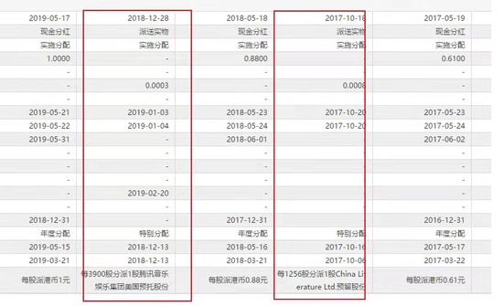电子商务|派息式减持京东 腾讯大转舵