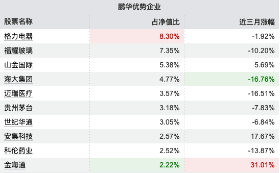 数据来源：Wind 截止至20250930