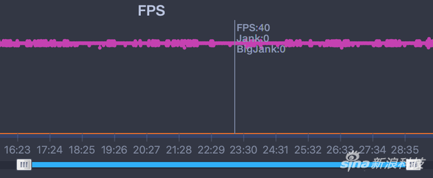 《和平精英》FPS测试