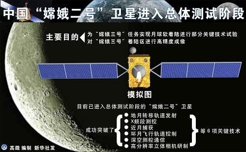 2010年10月1日18时59分57秒,搭载着嫦娥二号卫星的长征三号丙运载火箭在西昌卫星发射中心点火发射升空。