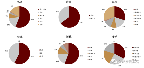 来源：中金公司