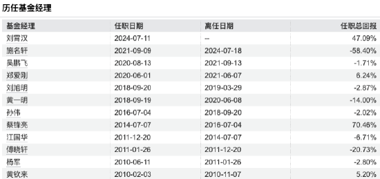 数据来源:Wind 截止至20250819