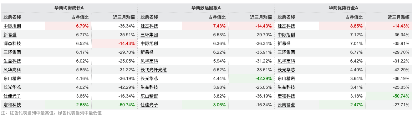 三季度延续AI景气主线运作，华商张明昕：股市短期是投票机，长期一定是反应基本面变化的称重机