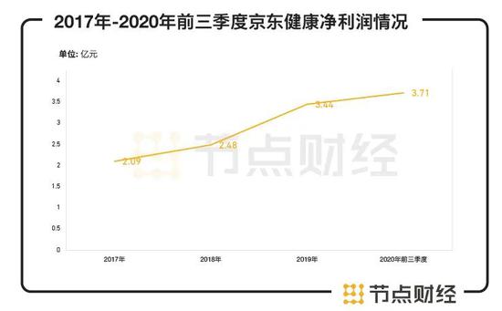数据来源：招股书
