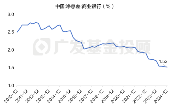 数据来源:wind、广发基金;数据区间:2010.12.31-2024.12.31