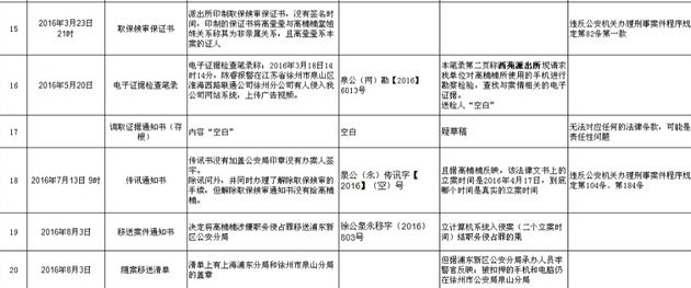 当我从徐州回来见到陈睿时，他跟我说了三句话，至今记忆犹新。