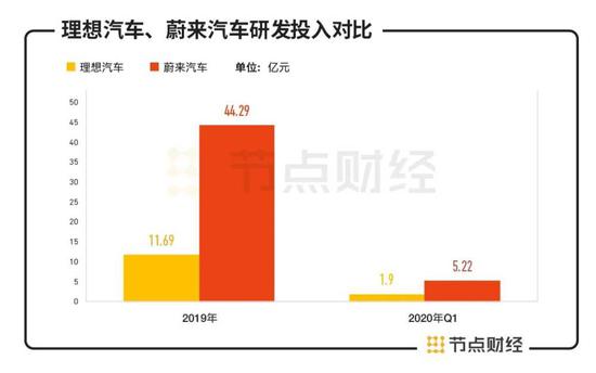 数据来源：招股书