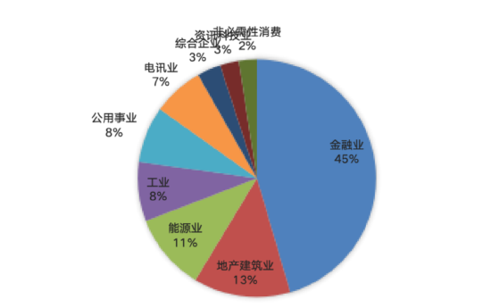 华安基金:货币政策定调“适度宽松”，本周美联储大概率降息-第9张图片-彩票资讯