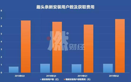 趣頭條下沉觸底:內容生態需補課 破局之人在哪