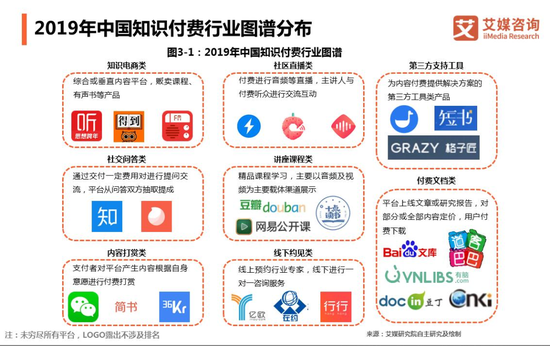 知识付费行业图谱（图源：艾媒咨询）