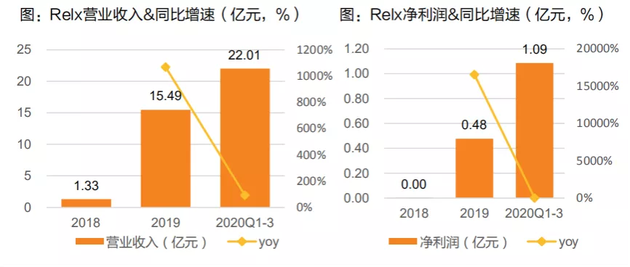 图源：天风证券研究报告