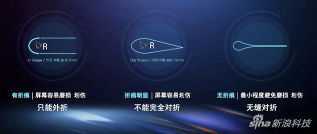 摩托罗拉razr 5G发布:号称折叠无折痕 售价12499元