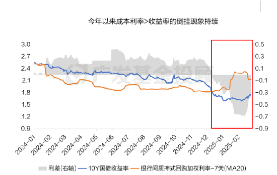 数据来源:wind、广发基金;数据区间:2024.01.01-2025.02.25