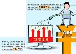 中国财经图库/供图 郑加良/制表 本版制图：官兵