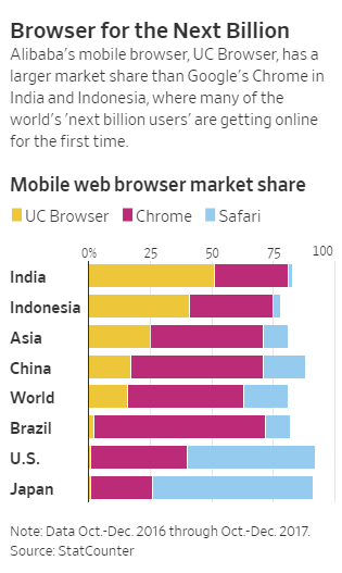 各个国家和地区不同浏览器市场占有率