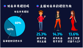 《2017主播职业报告》发布：东北主播里男主播占6成