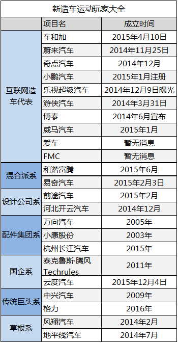 数据来源：全天候科技根据公开信息整理