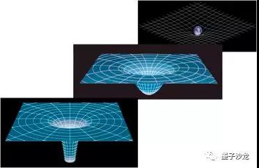 天体使时空弯曲（图片来源网络）
