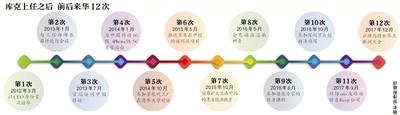 12月7日，刚刚参加完乌镇互联网大会，苹果公司首席执行官蒂姆·库克现身中国广州2017全球财富论坛。这是库克继任后第12次到访中国。