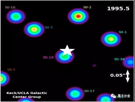 银河系中心的高分辨率观测