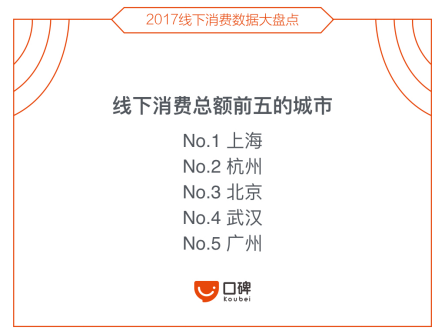 线下消费报告：上海消费力居首 便利店和迷你KTV流行