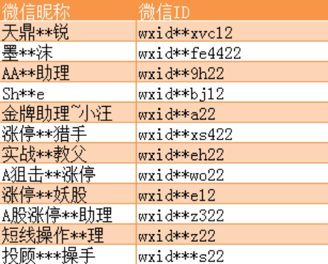 微信:专项打击通过推荐股票、期货进行诈骗、