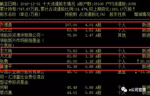 图为多轮科技2016年年报前十大流通股东